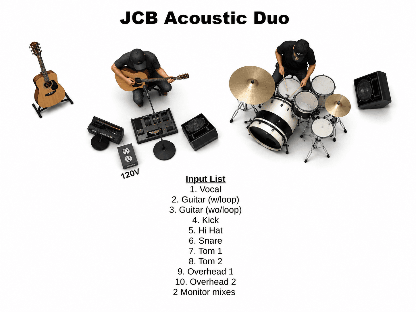 JCB Acoustic Duo stage plot, with overhead view of guitarist and drummer plus DI and monitor layout, and a numbered input list